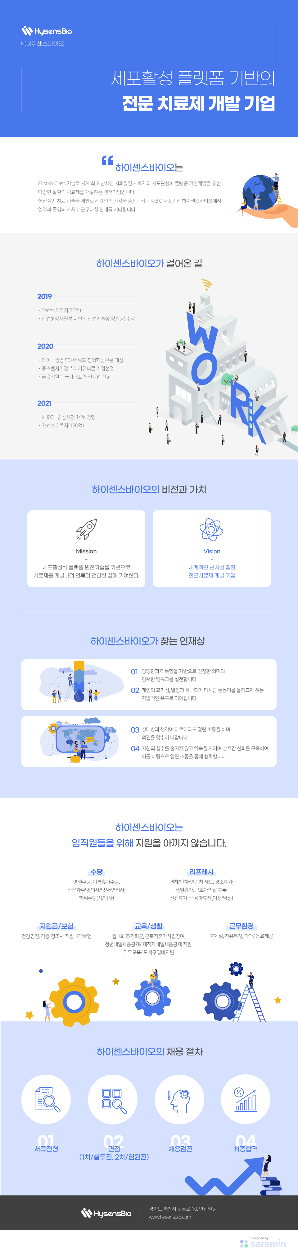 (주)하이센스바이오 기업소개