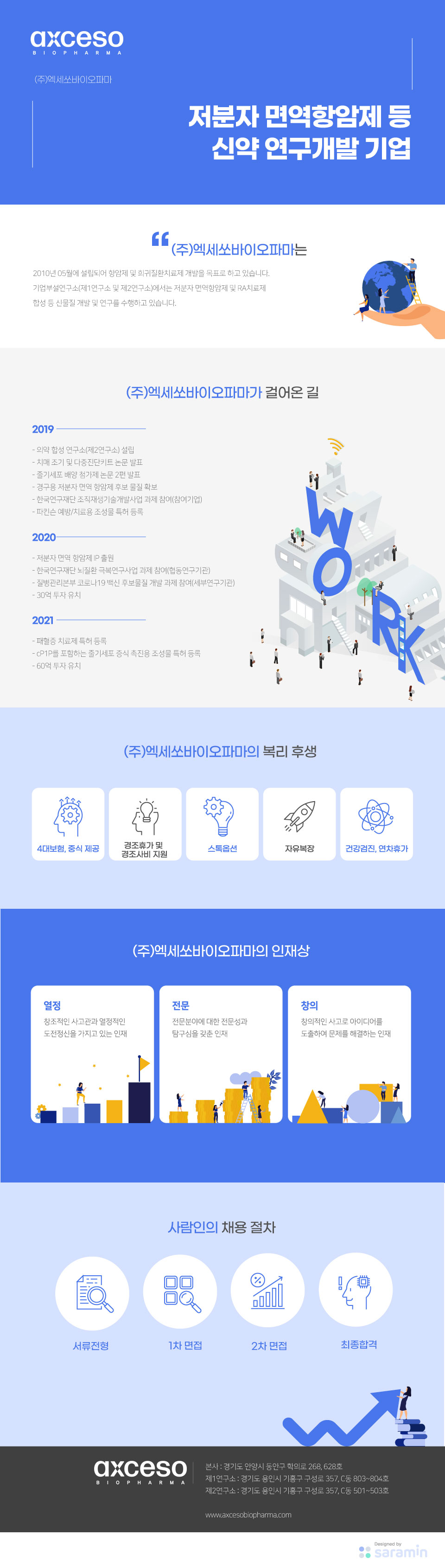 (주)엑세쏘바이오파마 기업소개