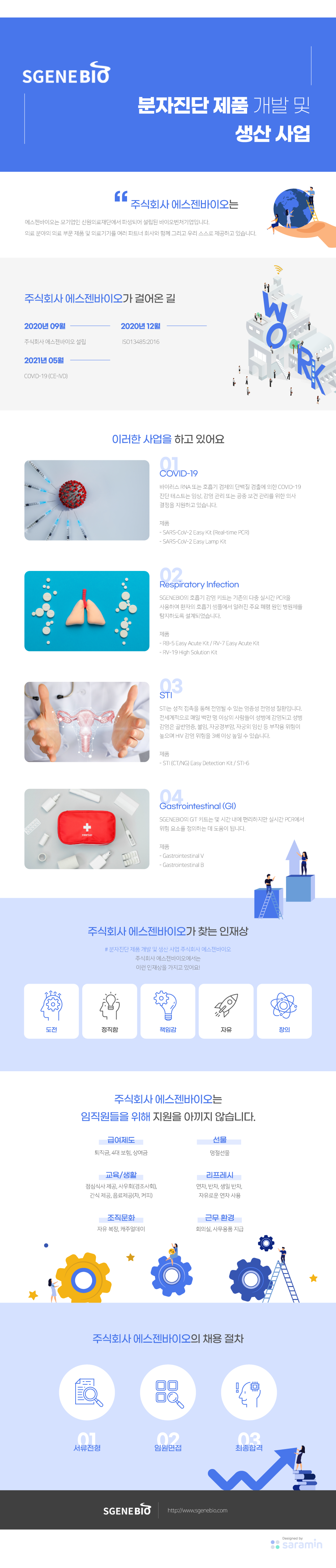 (주)에스더블유헬스케어 기업소개