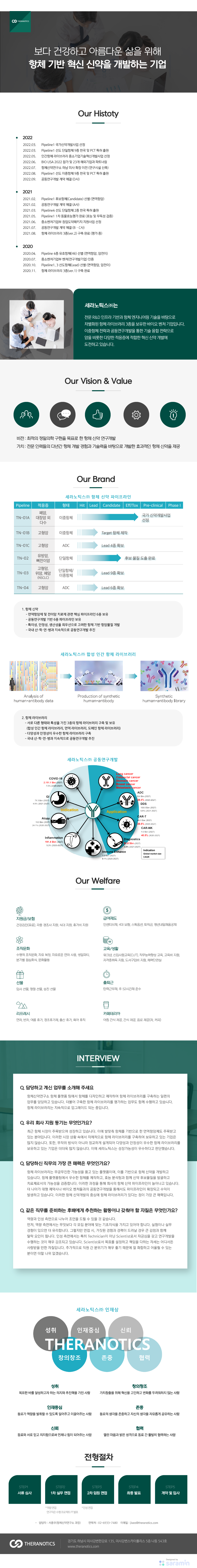 세라노틱스(주) 기업소개