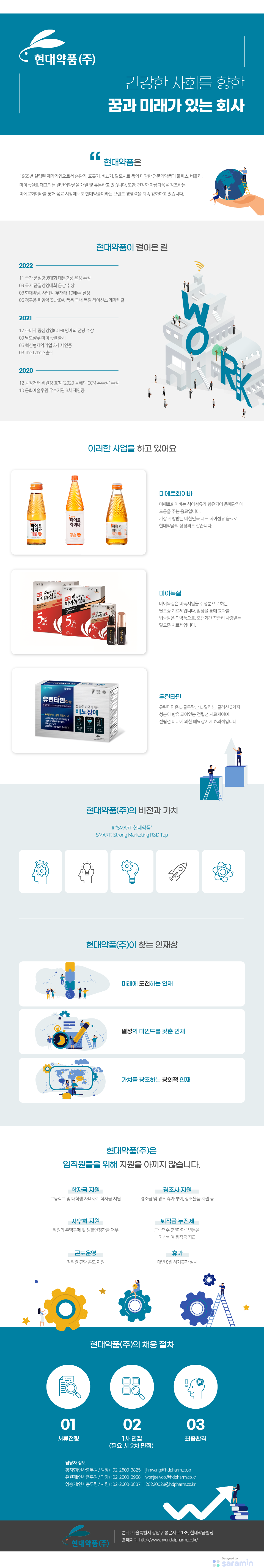 현대약품(주) 기업소개