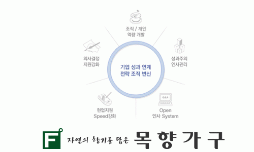 목향가구의 기업로고