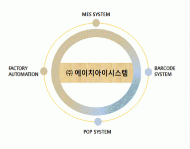 (주)에이치아이시스템의 기업로고