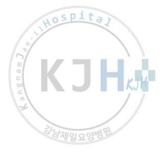 [강남제일요양병원] 강남제일요양병원에서 함께 일할 조리사님 모십니다. - 사람인