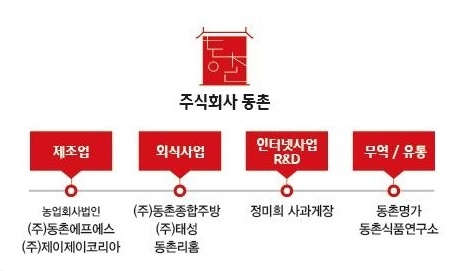 농업회사법인(주)동촌에프에스의 기업로고
